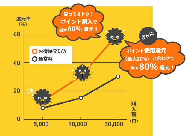 まんが王国　お得爆発DAY